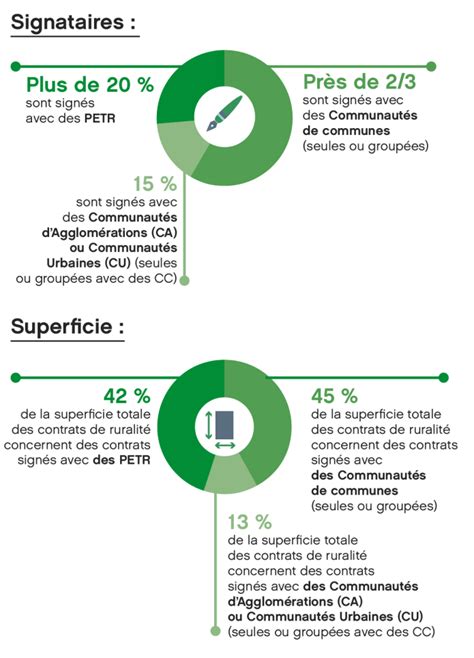 Le Contrat Un Outil D Avenir Pour Relever Le D Fi Du D Veloppement