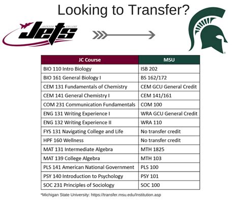 Michigan State Scholarships Out Of State - Schoolarship