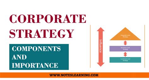 What is Corporate Strategy? - Notes Learning