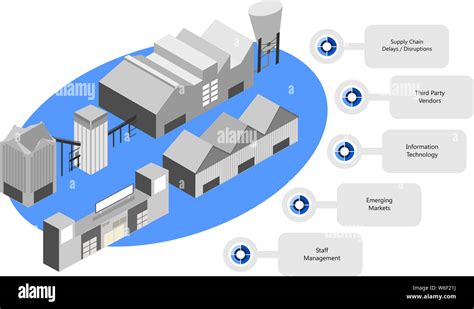 manufacturing industry risks Stock Photo - Alamy 