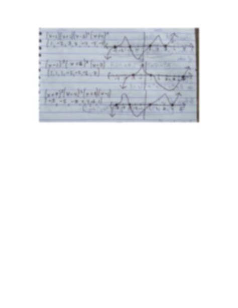 Solution Graphing The Polynomial Equations Studypool