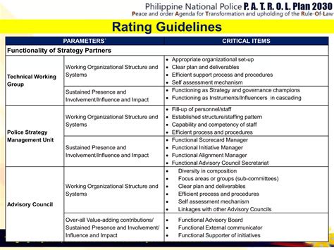 2 - Module 1 - Overview.pptx