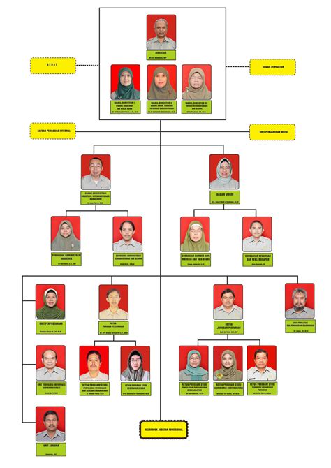 Organisasi Pertanian Ilmu