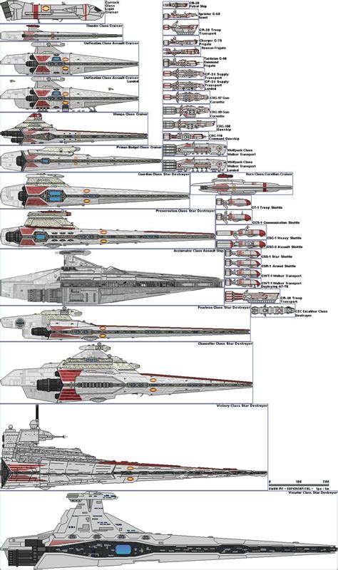 Every Major Sci Fi Starship In One Staggering Comparison Chart Artofit