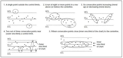 signals  special     rules david  williams phd