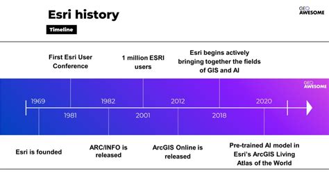 History of GIS | ESRI - A Pioneer in GIS Technology - Geoawesome