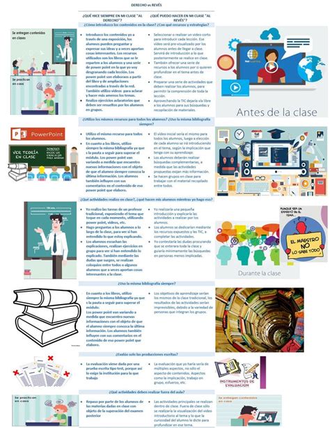 40 Herramientas Para Aplicar La Flipped Classroom Estrategias De