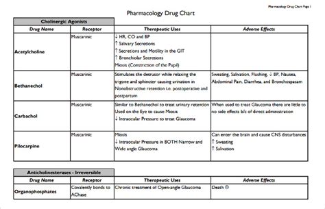 Printable Drug Classification Chart.pdf