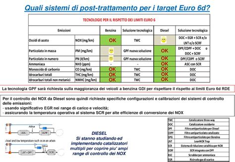 Valutazione Delle Emissioni Del Parco Autovetture Circolante In Italia