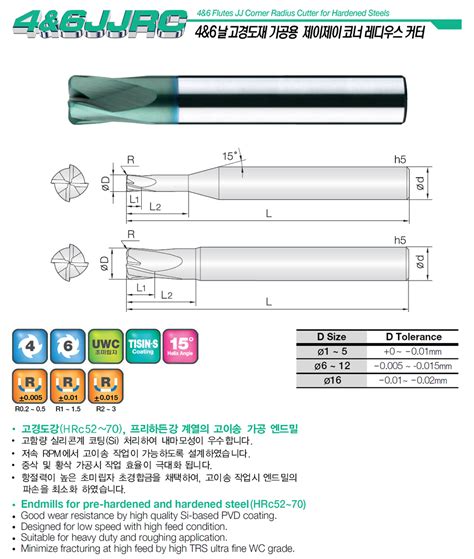 JJTOOLS 제이제이툴스 4 6JJRC 4 6날 고경도 코너R 엔드밀 상품 상세정보