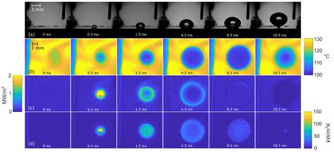 Nanomaterials Free Full Text Pool Boiling Performance On Thin Metal