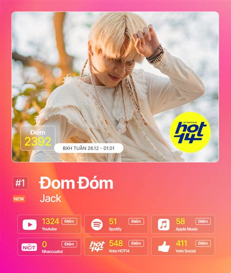 S N T Ng M Tp M T Ng I V Ng V Tay Jack H Ng Tr M C Nh Tranh C C C Ng T I Bxh Hot Tu N N Y