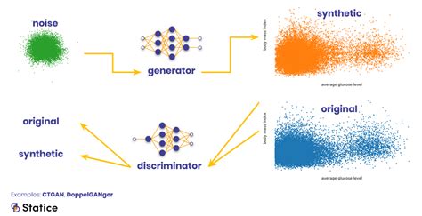 How Do You Generate Synthetic Data