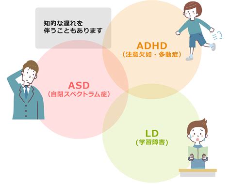 神経発達症（発達障害）の種類と特性｜神経発達症（発達障害）｜患者ご家族の皆さま｜塩野義製薬