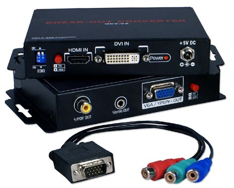 What Is HDCP, HDMI, and DVI? | CitizenSide