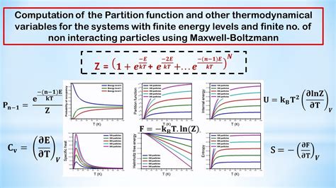 Statistical Plot Partition Function Other Thermodynamic Variables U