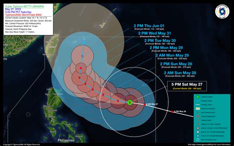 Super Typhoon BETTY MAWAR Advisory No 02 Typhoon2000 Philippine TC