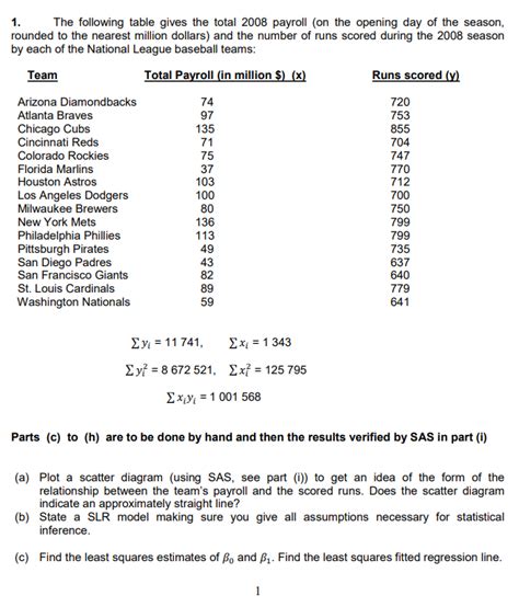 Solved Following Table Gives Total Payroll Opening Day Season