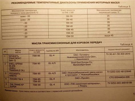 Сколько масла нужно заливать в коробку передач: Сколько масла и как ...