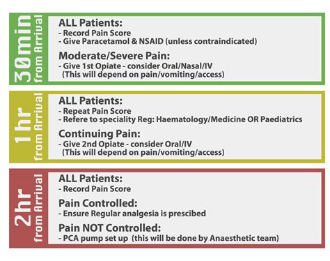 Sickle Cell Crisis – EMbeds.co.uk