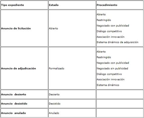 Nuevo Formato De Formularios Electr Nicos Enotices Para Env O De