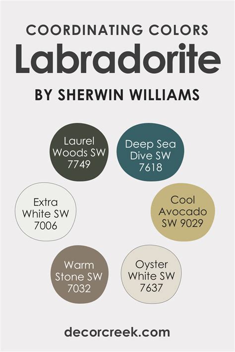 Labradorite SW 7619 Paint Color By Sherwin Williams