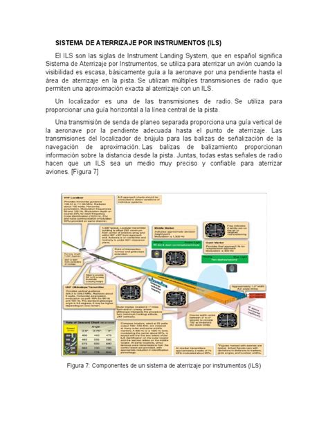 Figura 7 Componentes De Un Sistema De Aterrizaje Por Instrumentos Ils