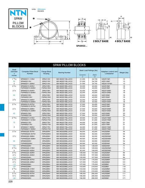 NTN Ball and Roller Bearings, A-1000 by NTN Bearing Corporation of ...