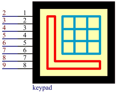 Keypad Sunfounder Vincent Kit For Arduino Documentation