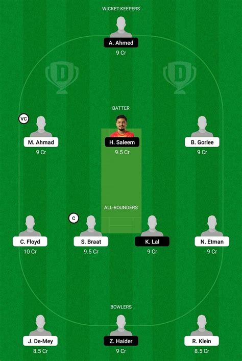 NED XI Vs SPA Dream11 Prediction Fantasy Cricket Tips Today S Playing