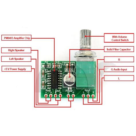 Jual DIY AUDIO KIT MODUL POWER AMPLIFIER STEREO PAM8403 3 WATTS 2