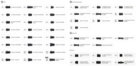 Which Sigma Lenses Fit My Mirrorless Cameras And Dslrs Sigma Blog