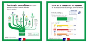 Découvrez les éditions 2023 des Chiffres clés de lénergie et de l