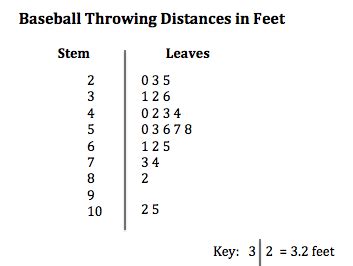 Stem Leaf Plot Worksheet - Ivuyteq