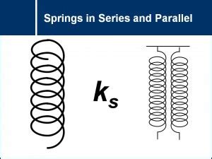 Springs in Series and Parallel | MSTLTT