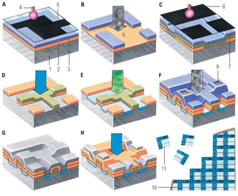 Silicon Chip - Credo Reference