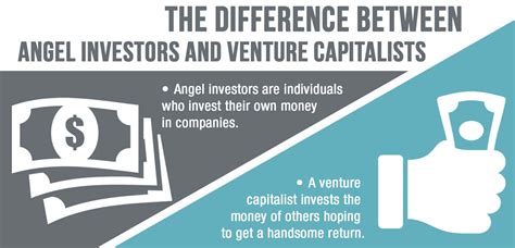 Venture Capital Vs Angel Investors Which Is Right For You