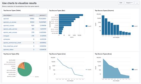 Dashboard Examples Splunk Documentation