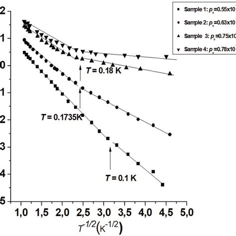 Electrical Conductivity In Unit Of E H As A Function Of T For