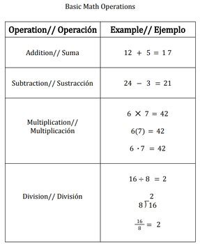 Basic Math Operations with Examples by Exploring Math and Science