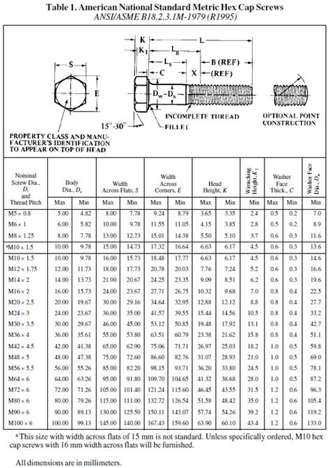 Metric Hex Bolt Dimensions Chart Proper Hex Bolt Weight Chart Pdf Standard Bolt Sizes Chart