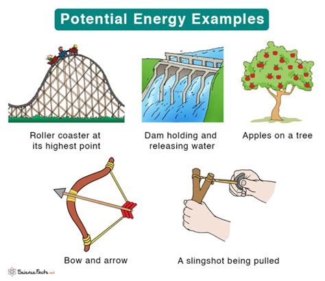 Home Science Year 8 Energy Transformations LibGuides At Saint