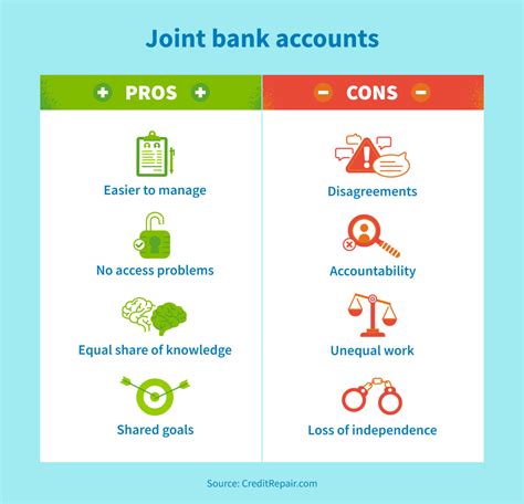 What Is A Joint Bank Account Creditrepair