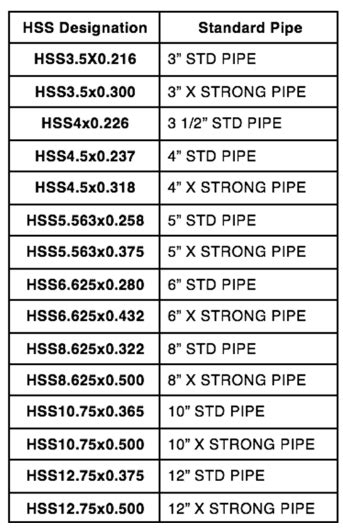 Structural Steel Shapes Dimensions