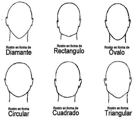 Anquilu: Tipos de rostros