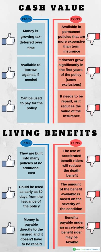 Is Life Insurance With Living Benefits Worth It? Pros And Cons