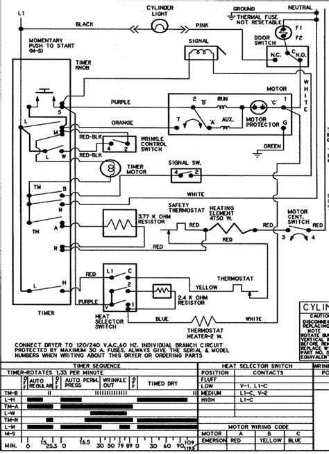 Find The Thermal Fuse On Your Maytag Performa Dryer Expert Qanda