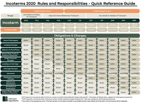 exploring incoterms    comprehensive guide  international