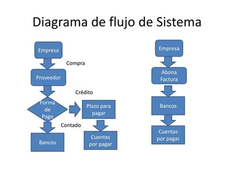 Sistema De Caja Y Bancos Ppt