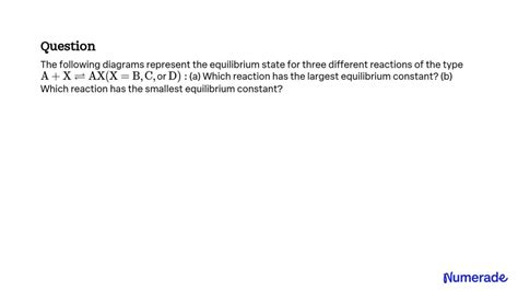 SOLVED The Following Diagrams Represent The Equilibrium State For Three